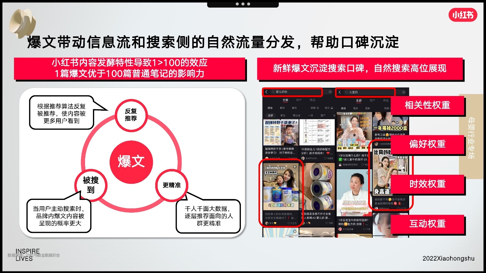 2022双11小红书母婴行业营销趋势洞察报告