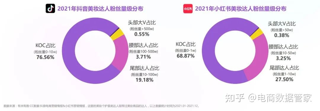 2022抖音&小红书美妆行业营销报告（上）