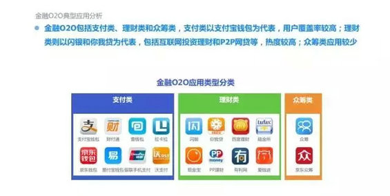 2015年度O2O移动应用行业白皮书