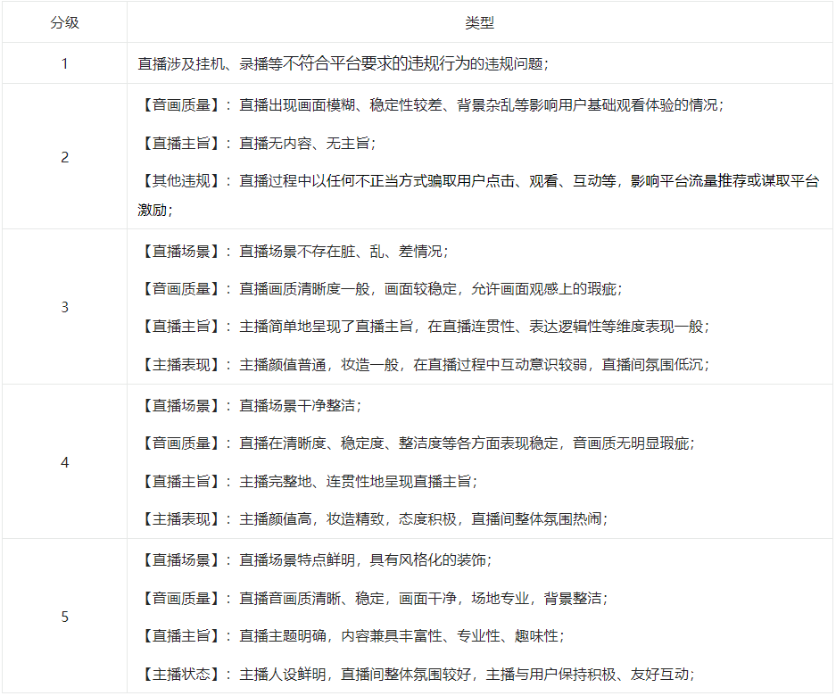 淘宝直播新推出4月优质内容账号激励政策，详情速看