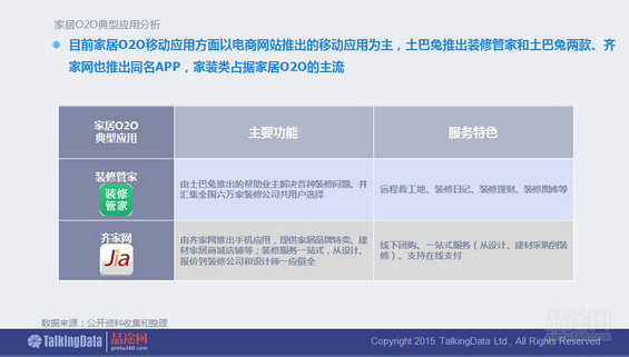 干货！90页PPT透析2014年O2O移动应用行业