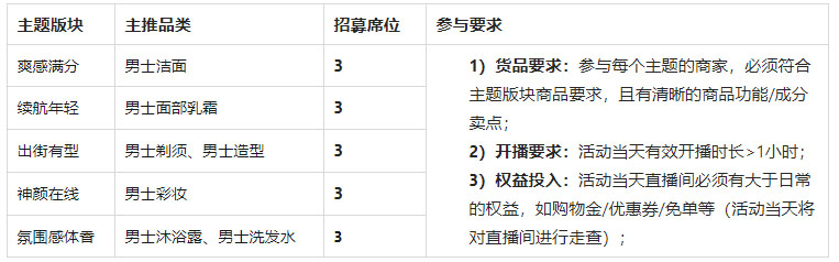 淘宝直播发现周刊-精致型男专题活动