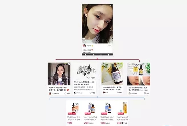 小红书的推广策略和方法！