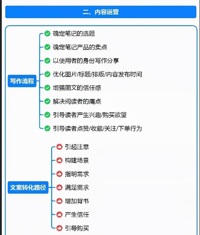 小红书运营模式全拆解-思维导图