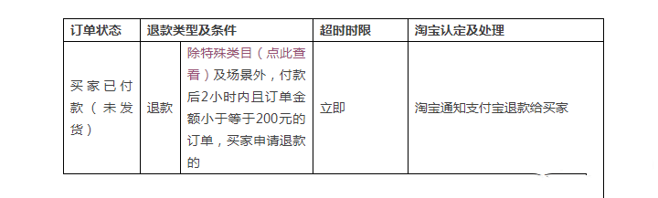 2021年天猫春节期间的发货时间有什么要求？交易流程有哪些调整？
