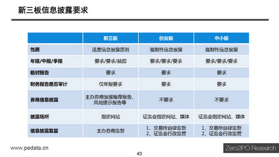 【干货】新三板最全讲解，不能错过的44页PPT