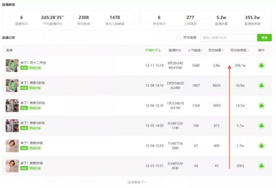 如何撬动抖音免费流量，4天做到直播间在线1000人？
