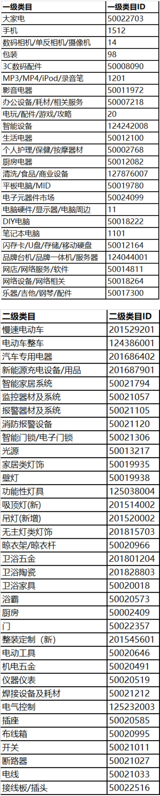 淘宝推出2022年超来电活动！