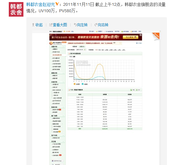 活动未过半已超15亿 淘宝透着乐了