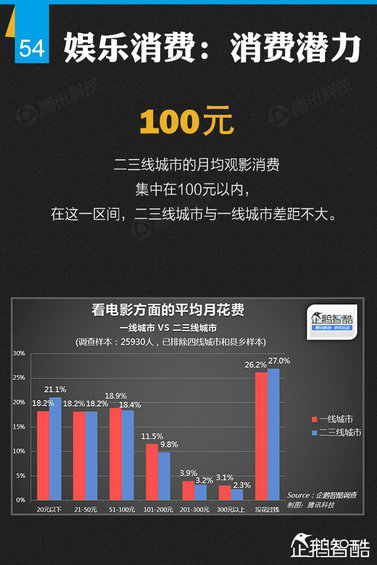 纯干货：七大领域 最牛的二三线城市互联网跨界调查！