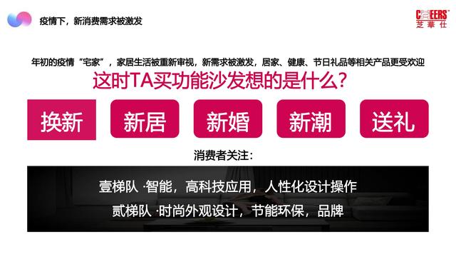 2022芝华仕小红书年度裂变营销方案，完整版64页，文末附下载