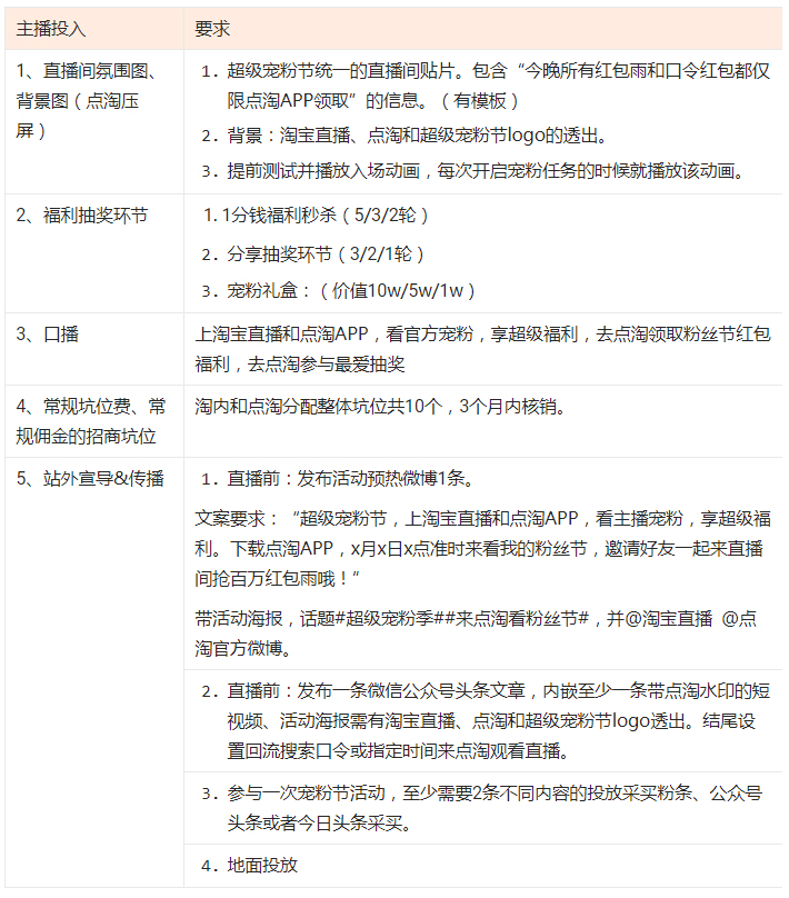 淘宝直播超级宠粉节合作活动介绍