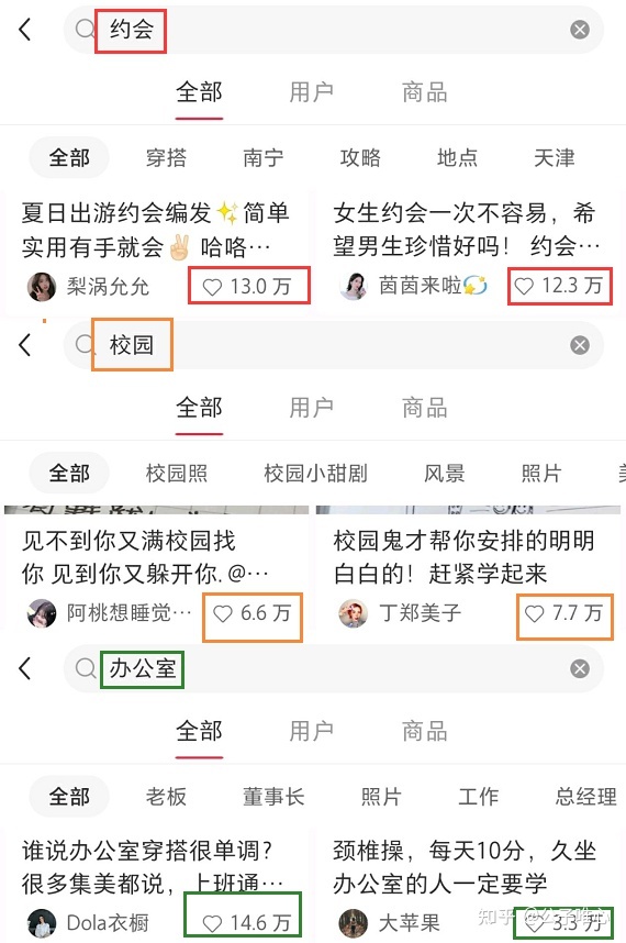 如何将小红书账号从零开始做起来？正确的运营账号方法和 … …