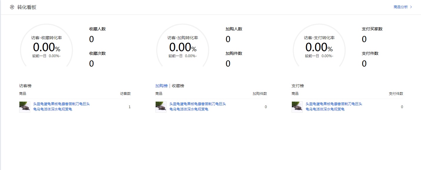 如何看淘宝新手店铺的问题以及解决办法