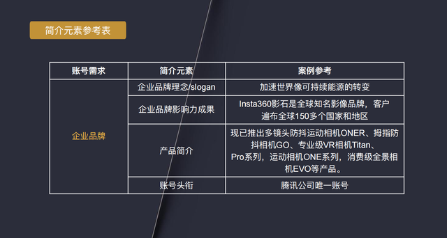 7步精细化运营，打造百万粉丝视频号