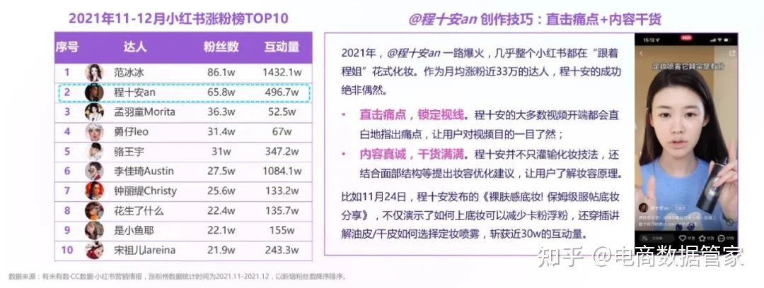 2022抖音&小红书美妆行业营销报告（上）