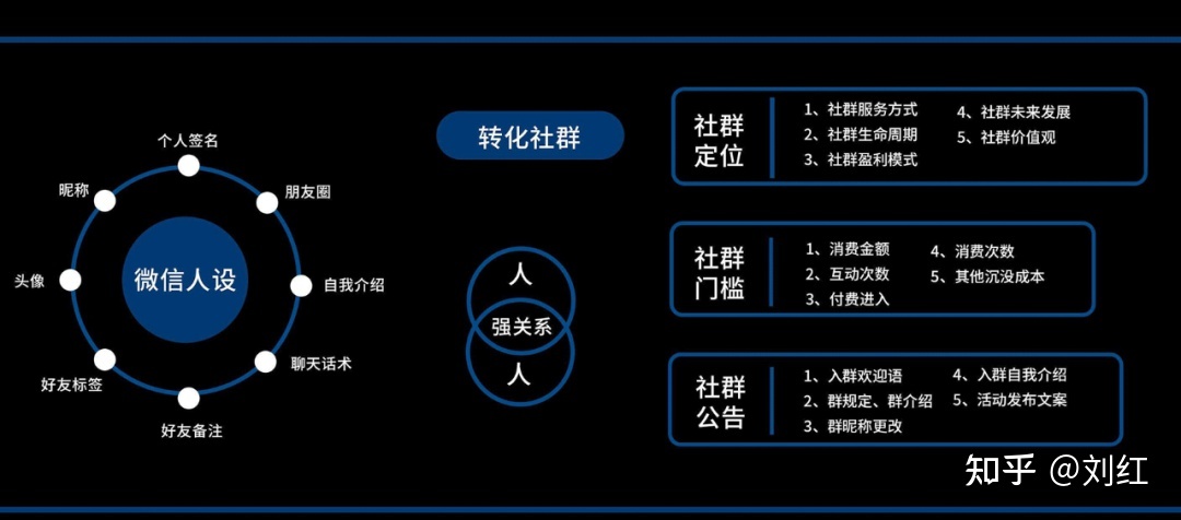 小红书运营模式地图（附小红书教学运营资料）