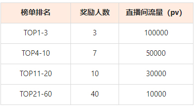 点淘APP618问答打榜赛火热开启！