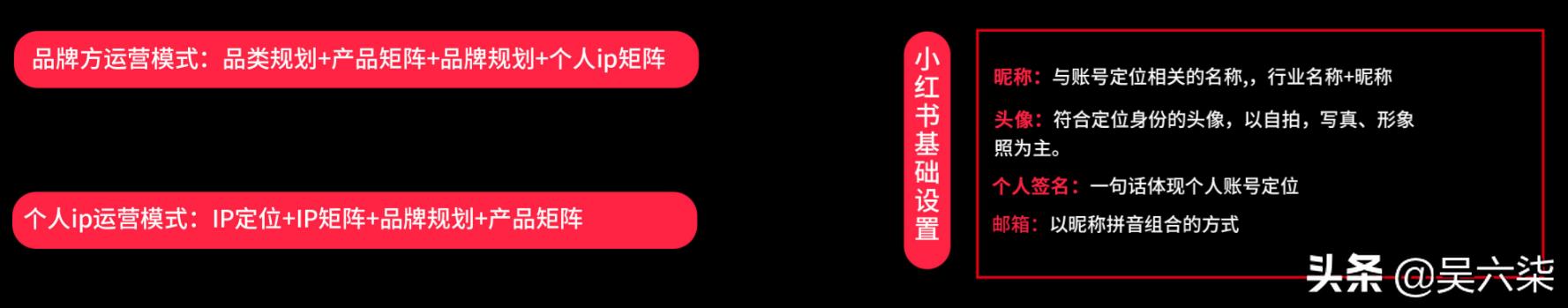 2020新版小红书运营模式地图（基础设置、内容运营、平台规则…）