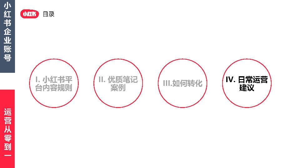 2022小红书企业号从0-1运营方案（附下载）