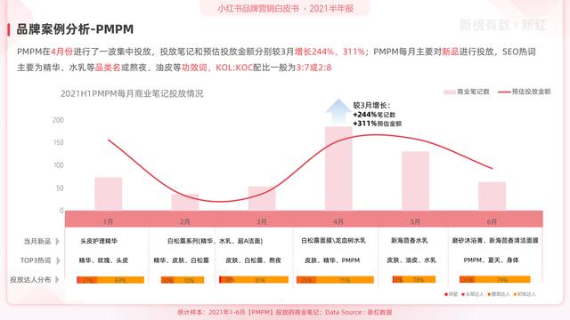 「报告」2022小红书营销洞察白皮书