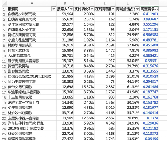 淘宝店铺没有搜索流量，该怎么办？
