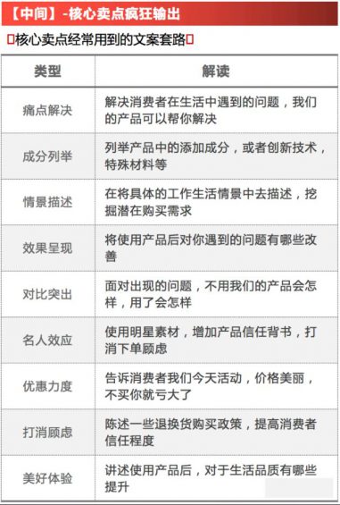 爆款带货视频的万能公式