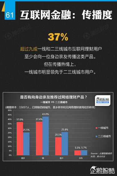 纯干货：七大领域 最牛的二三线城市互联网跨界调查！