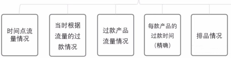 抖音短视频运营技巧及账号优化流程！