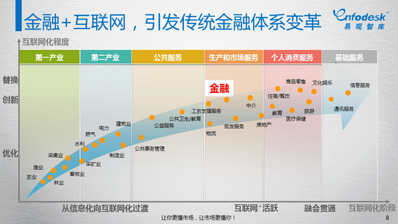 知道“互联网+”怎么来的吗？史上第一份“互联网+”报告