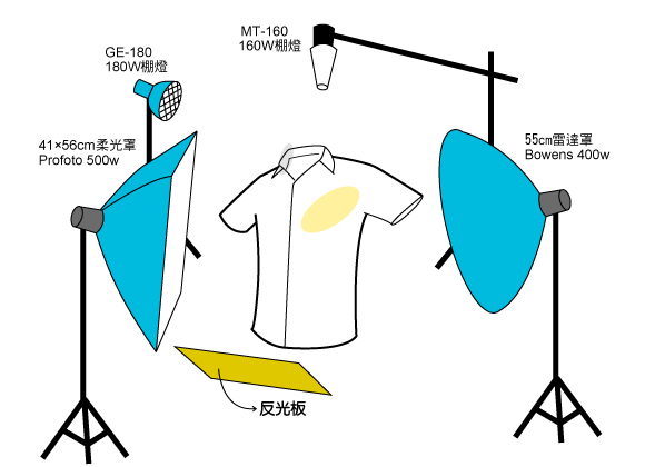 淘宝T恤衬衫拍摄技巧解读