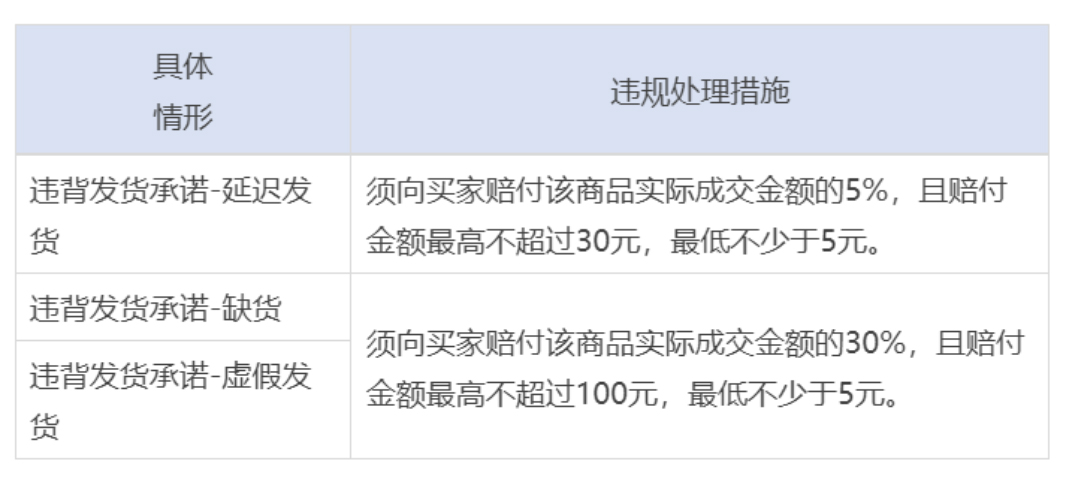 速看!淘宝模玩类目近期新规解读 速看!淘宝模玩类目近期新规解读