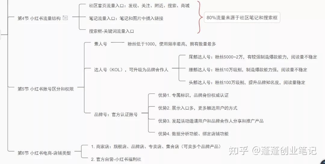 小红书运营教程全干货，建议收藏！