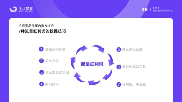 小红书保姆级教程｜2022品牌营销决策怎么做