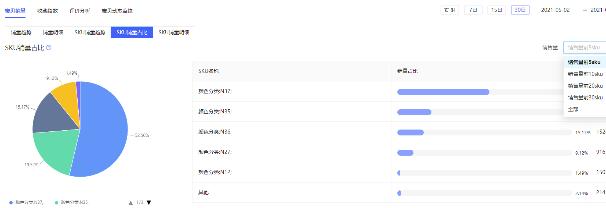 秋刀鱼工具箱怎么进行宝贝监控？