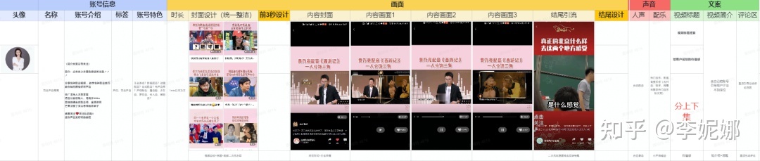 （微信视频号干货）视频号爆款运营方案全流程！