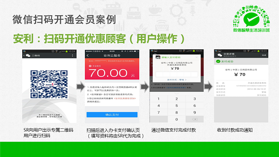 最强干货！89页PPT解密微信O2O行业