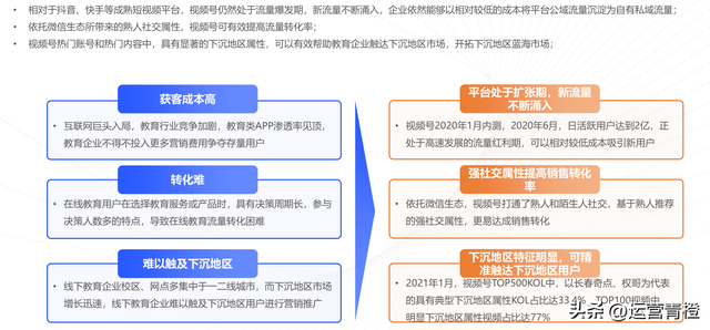 教育行业视频号矩阵建设与运营策略分析报告（完整版）分享