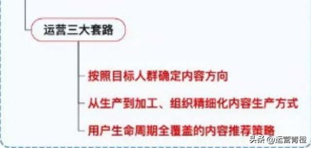 小红书运营策略（知识地图）分享