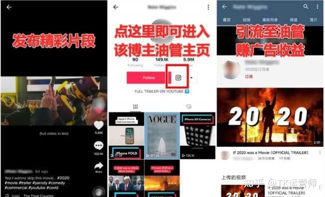 tiktok短视频这个平台是如何赚钱的？