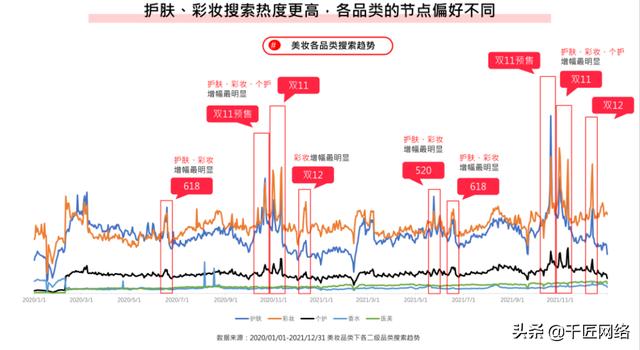 「报告分享」小红书2022美妆营销解决方案（附下载）