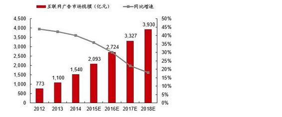 强烈推荐:史上对互联网+理解最深入的文章(建议细读) 强烈推荐:史上对互联网+理解最深入的文章(建议细读)