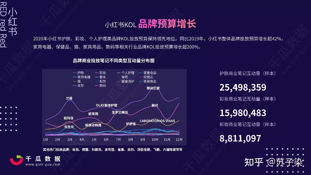 2022年小红书KOL营销白皮书