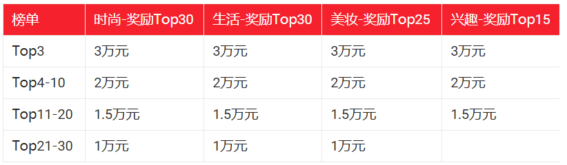 淘宝逛逛双11「星光1000」打榜赛活动时间及要求介绍