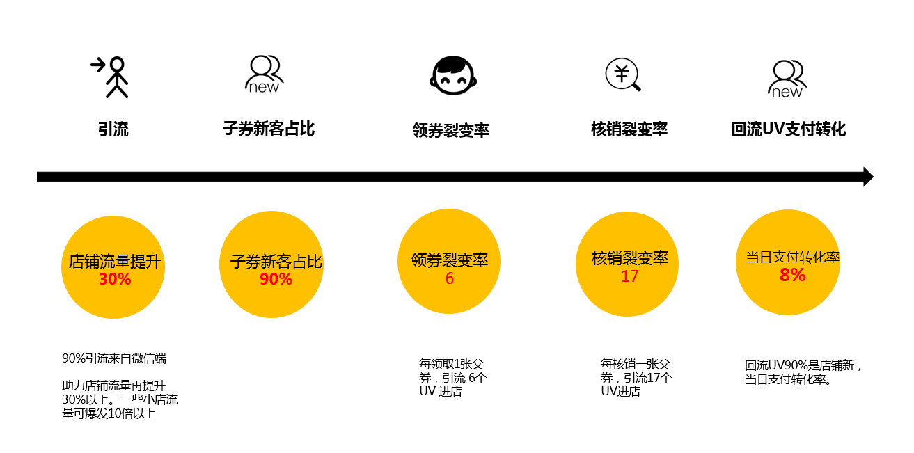 淘宝裂变券是什么？有哪些玩法？