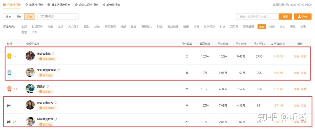 视频号新手必备的运营技巧 视频号新手必备的运营技巧