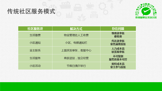 最强干货！89页PPT解密微信O2O行业