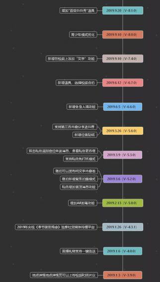 2018-2019年，抖音做出了什么的改变？