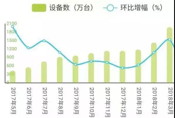 从“工具”到“国民种草机”|3000字讲述小红书9年发展历程