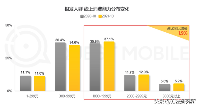 如何解读视频号连推信息流、视频号小店、帮上热门、小任务? 如何解读视频号连推信息流、视频号小店、帮上热门、小任务?
